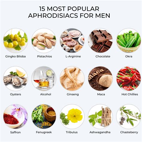 What Are the 8 Strongest and Most Powerful Aphrodisiacs That。